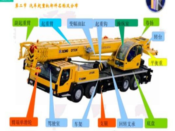 樟树市吊车租赁_吊车出租安全吊装常识